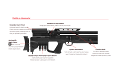 HATSAN Gladius M1 PCP Havalı Tüfek